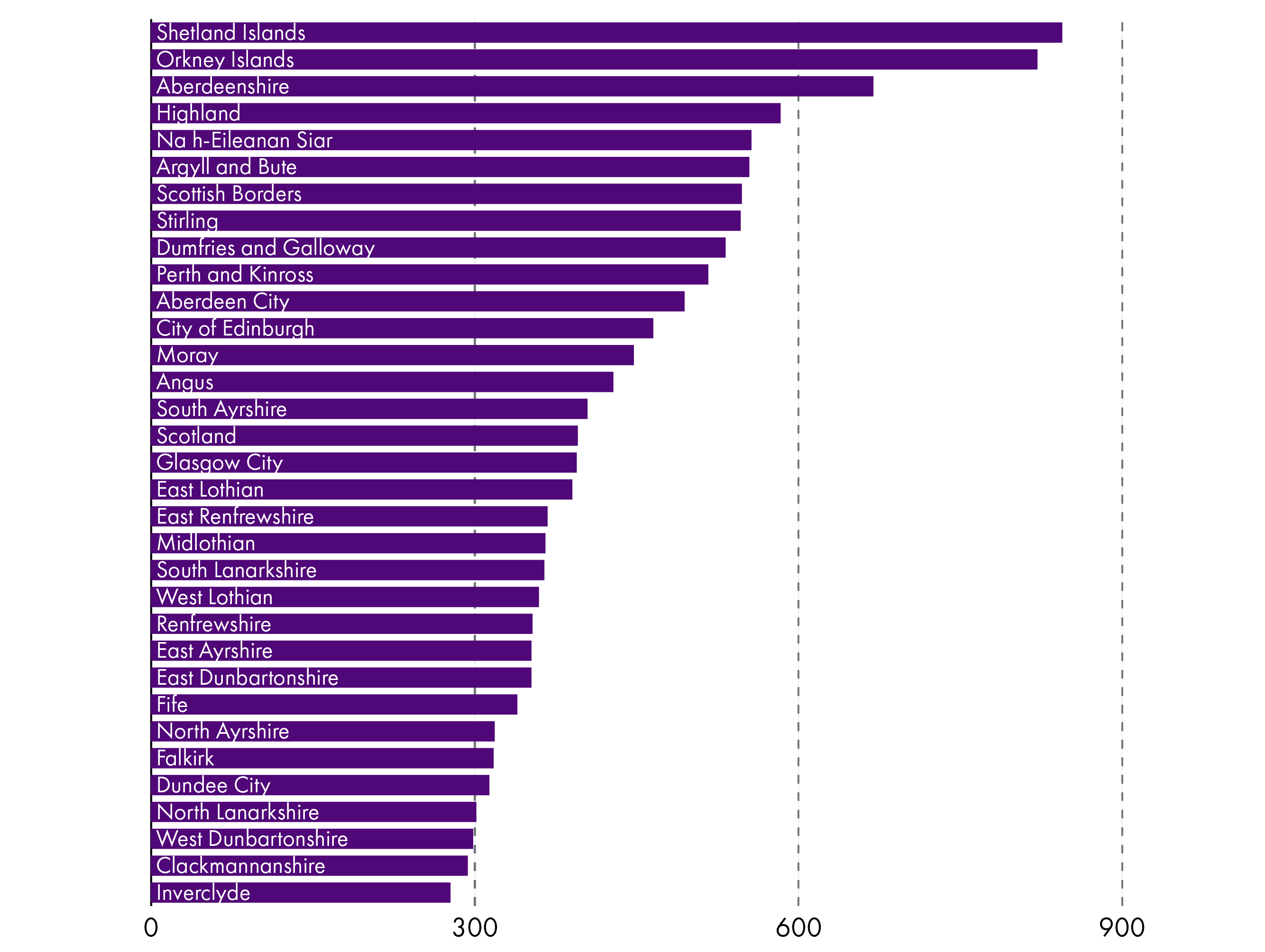 Business density from high to low showing the number of businesses (registered) per 10,000 resident adults (aged 16 and over), by local authority, 2020